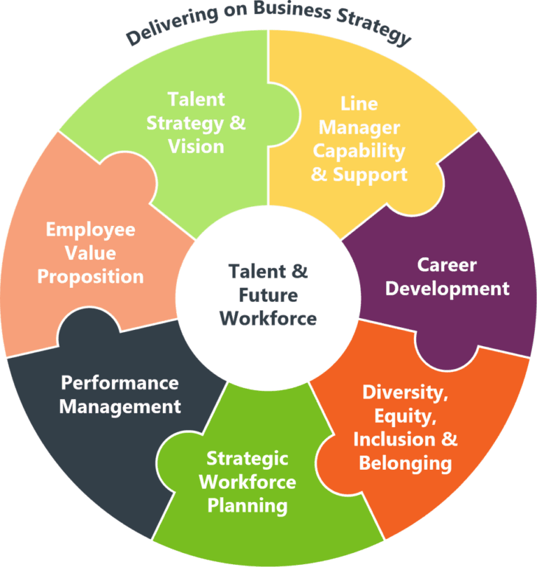 Opportunities And Challenges For An Inclusive Workforce - Q5 Partners